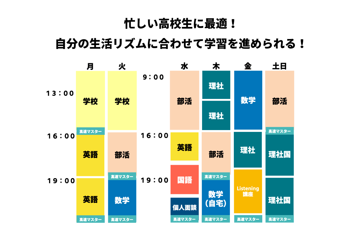 一人ひとりにあった時間割で学習できる！