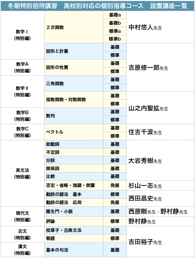 高校別対応の個別指導コースの設置講座一覧