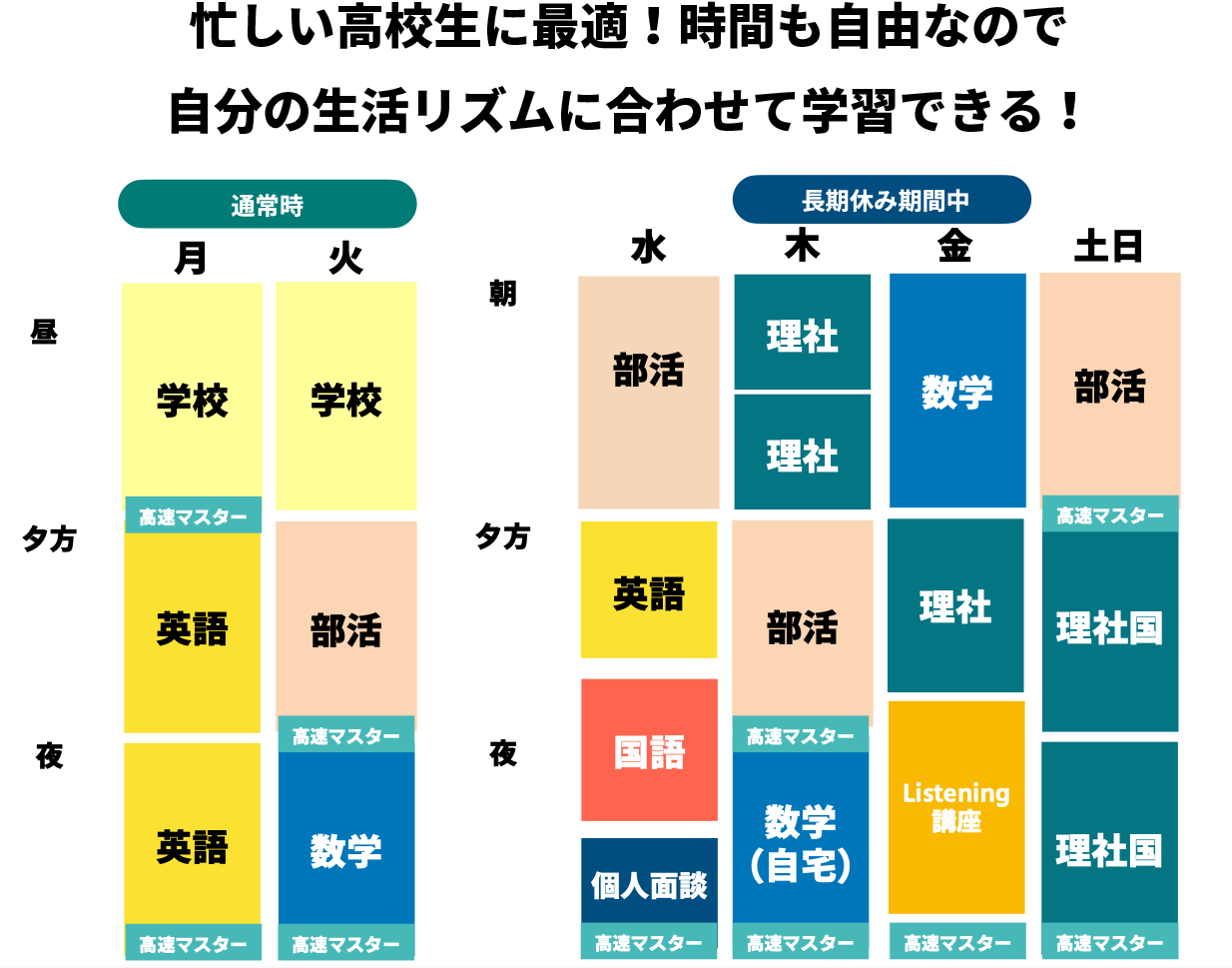 一人ひとりに合った時間割で学習できる