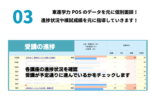 学習状況は全てデータで管理！