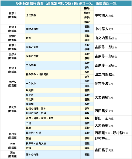 高校別対応の個別指導コースの設置講座一覧