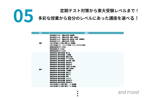 自分のレベルに合った講座を選べる！